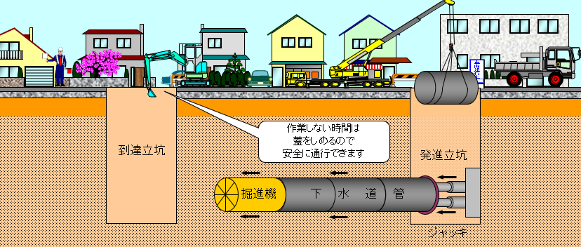 工事画像
