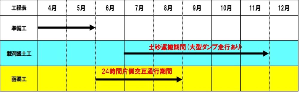 工事画像