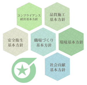 CSR基本方針