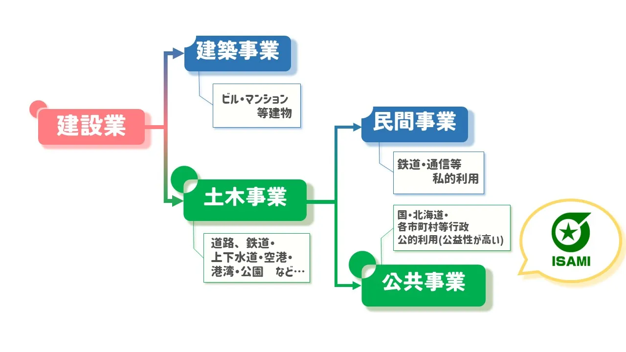 役割