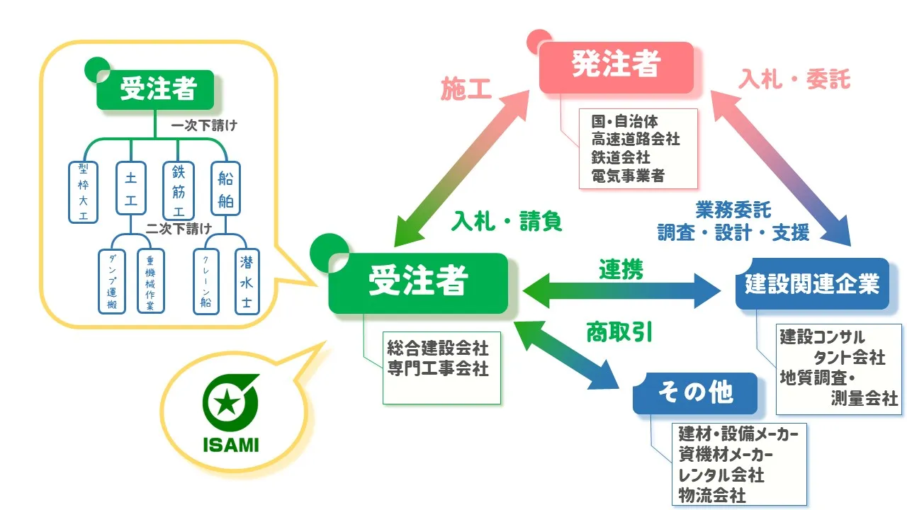 役割
